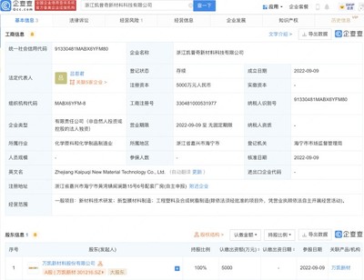 萬凱新材成立新公司，拓展新型膜材料制造與銷售業務