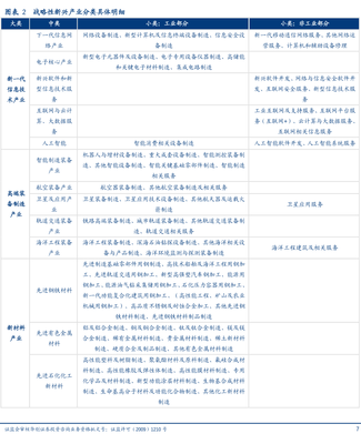 戰略性新興產業 新型膜材料制造分類與具體明細