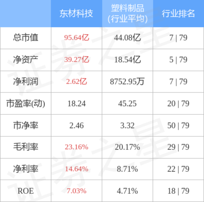新型膜材料制造 技術突破與應用前景
