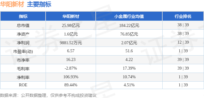 深度解析華陽新材 周內領漲17.17%，與新型膜材料增長邏輯的共同提示所改起所改起